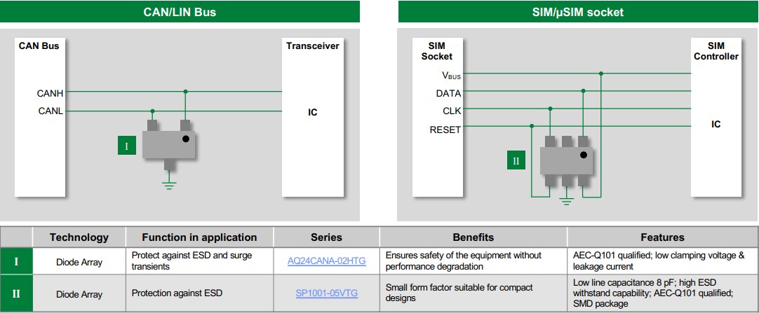 Littelfuse General Port Protection Solutions